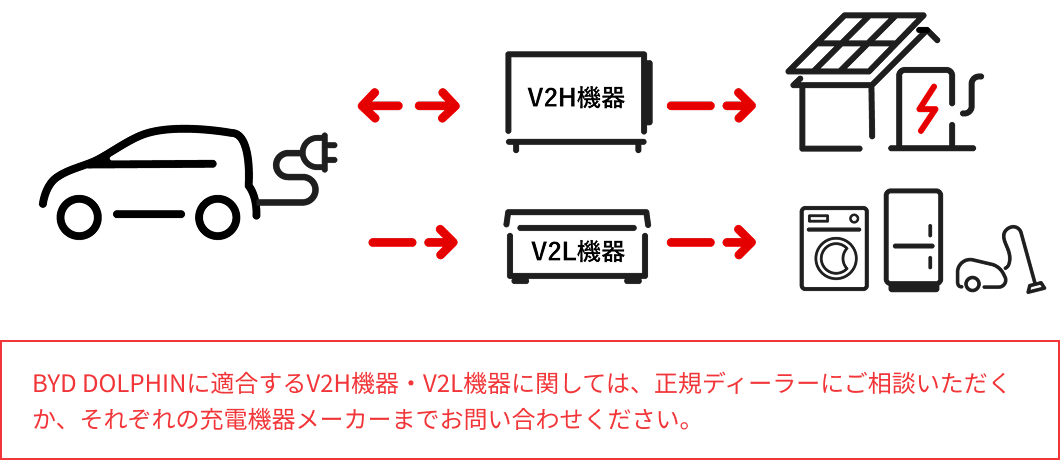 中国EVのV2Lは災害時に使える？BYD SEAL・DOLPHINの1500W給電を検証