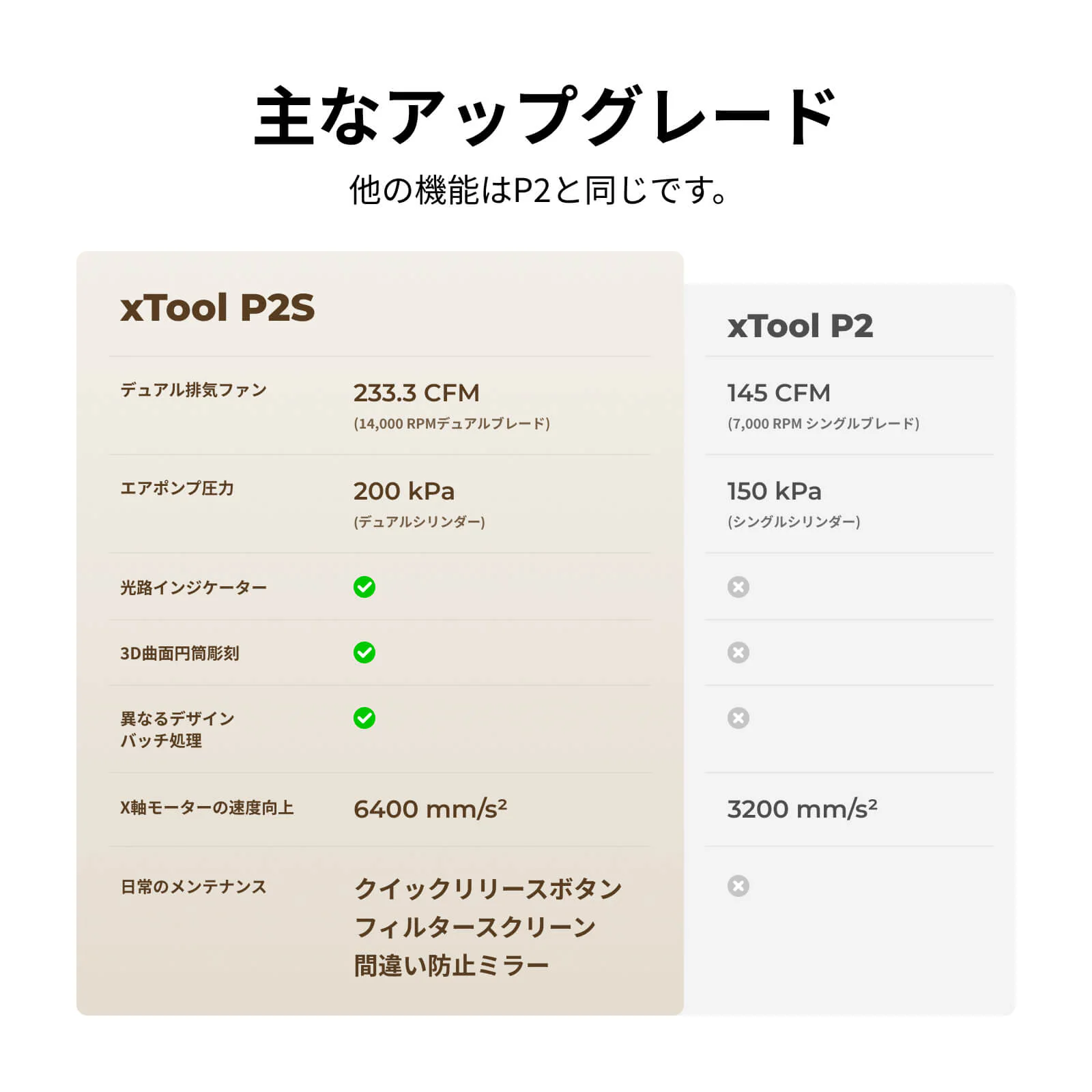 xTool P2Sの機能紹介